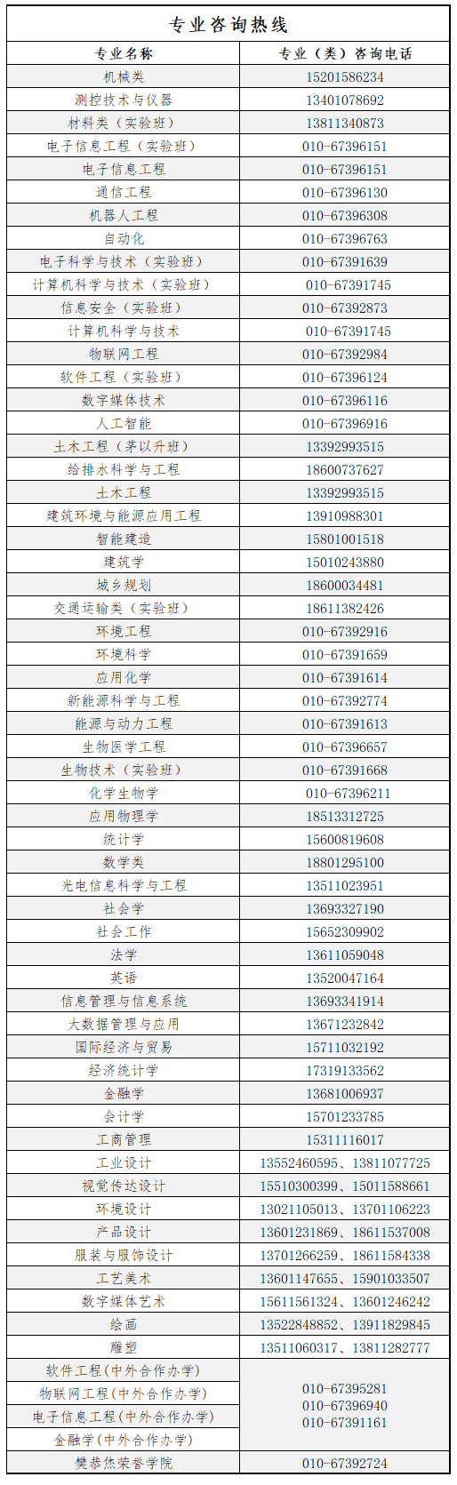 北京工业大学2022年高招咨询热线汇总