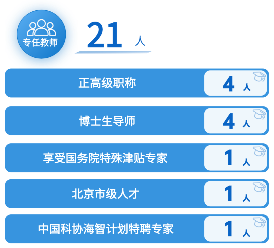 261B2