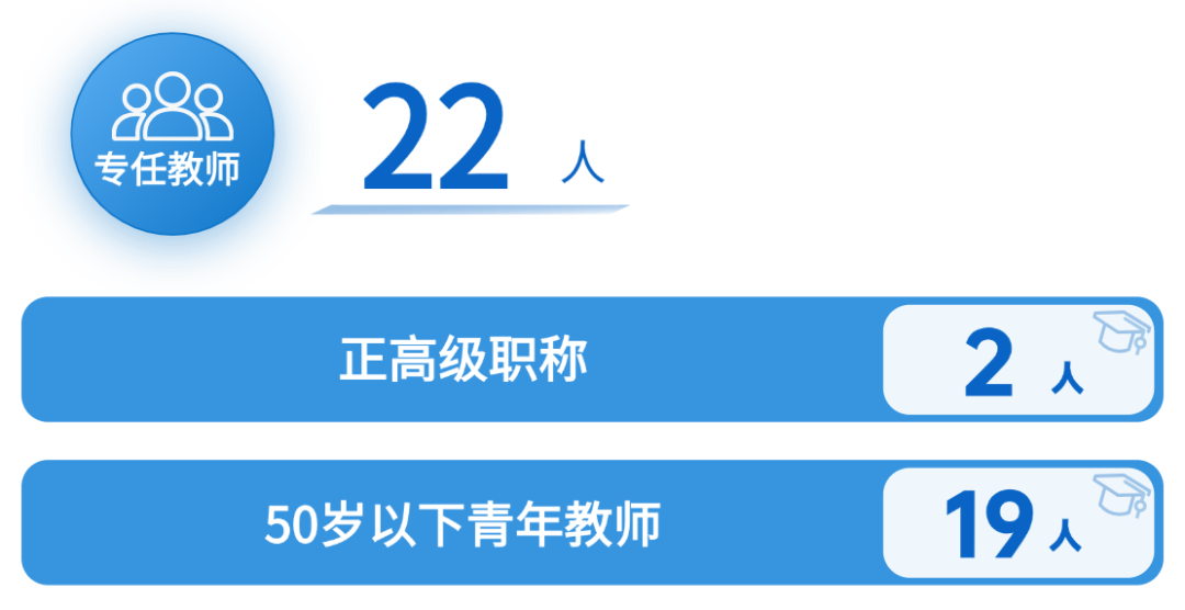 17E29