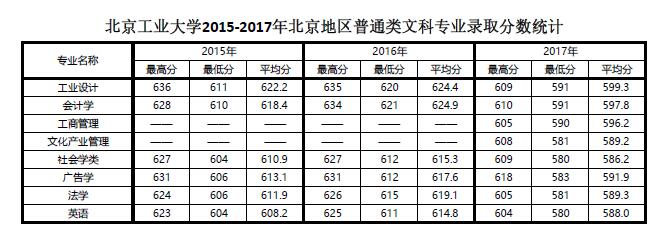 北京文科1.jpg