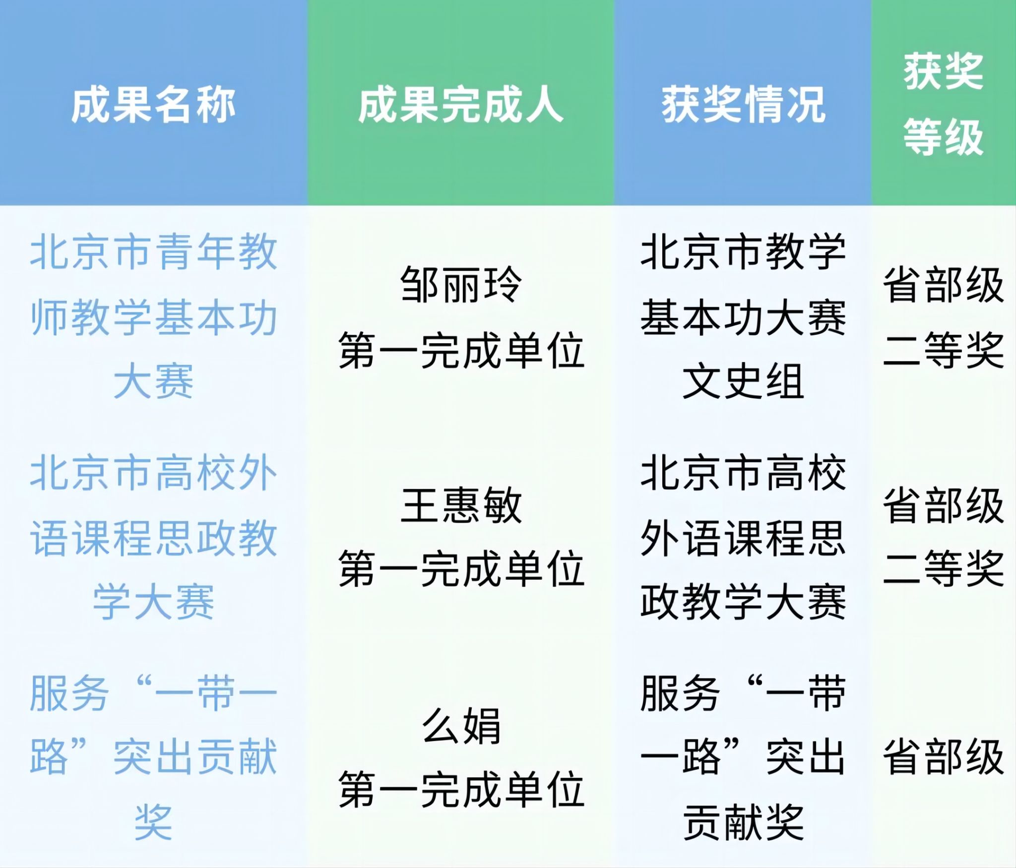 北京外国语大学本科招生网(北京外国语大学本科招生网报名)